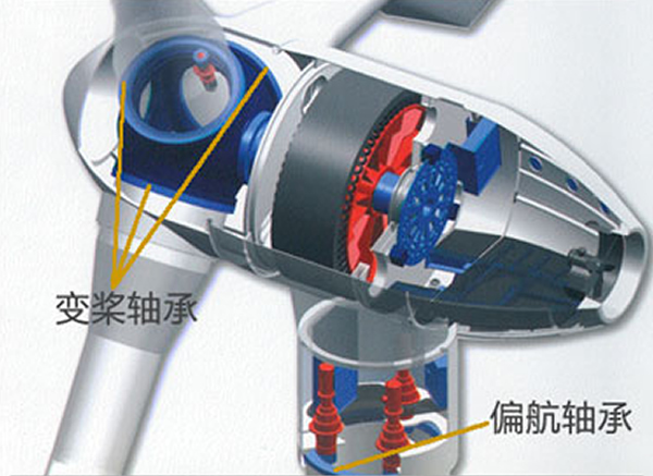 風力發(fā)電機偏航、變槳軸承