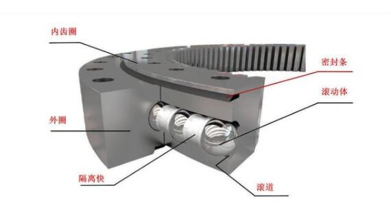 四點(diǎn)接觸球轉(zhuǎn)盤(pán)軸承結(jié)構(gòu)圖